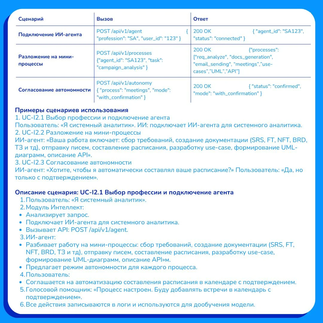 Как написать AI-ТЗ из одной фразы заказчика: пошаговая инструкция по методике SARD от идеи до спецификации требований - 11